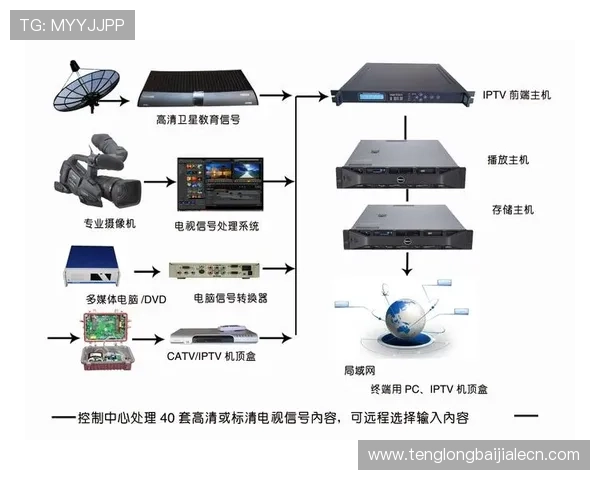 PlayAce视讯为游戏开发商提供的创新直播解决方案，助力游戏推广与用户留存